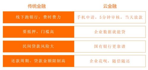 拓宽中小微企业融资贷款渠道,帮助中小微企业解决贷款难题