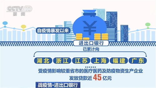 战疫情 进出口银行 免收部分中小微企业2月贷款利息