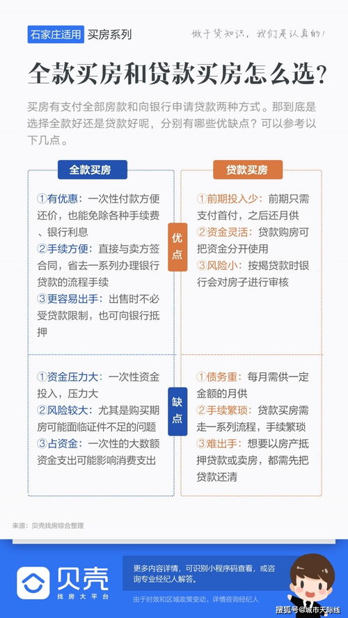 房产知识丨全款买房和贷款买房怎么选
