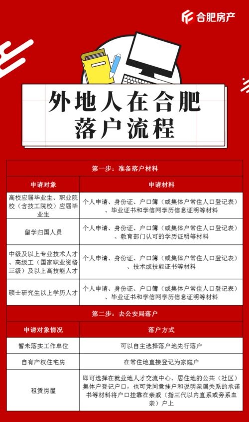 买房必看 2021年合肥买房宝典出炉 涉及限购限贷 公积金贷款 落户流程...速度收藏