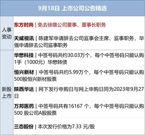 早财经丨超级黄金周将至,国内热门酒店预订量暴涨超5倍 申遗成功 我国再添一处世界遗产 国内首个研究生商业性助学贷款产品落地