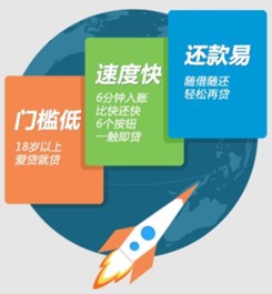 互联网掘金 2015个人小额信贷产品纵向对比