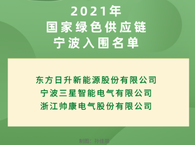 宁波新增22家国家级绿色工厂