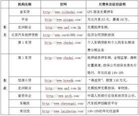 汽车流通链金融公司产品年终盘点